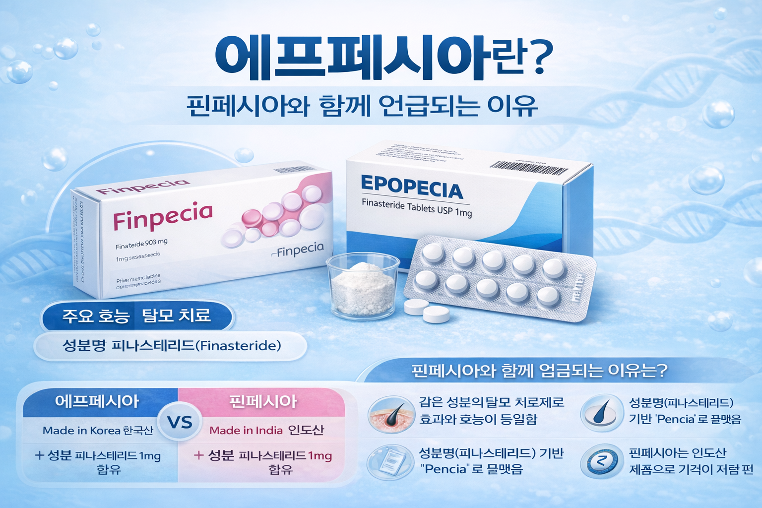 에프페시아란 무엇인가요 핀페시아와 함께 언급되는 이유