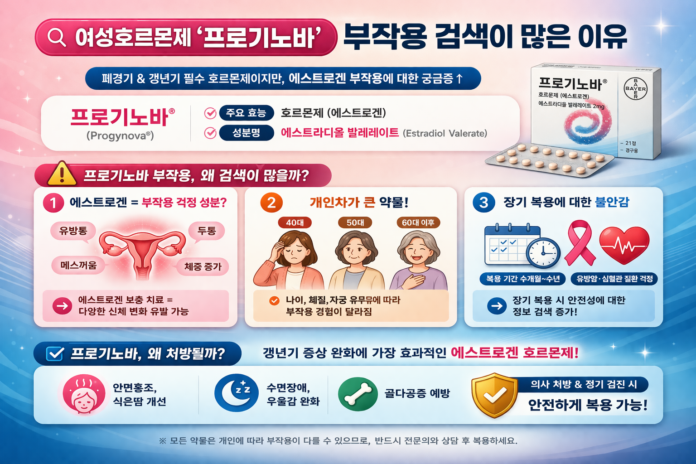 여성호르몬제 부작용 검색이 많은 이유